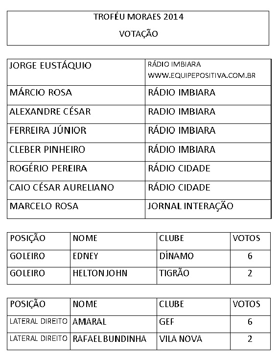 Troféu Moraes 2014 - 1